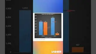 Honda Car Sales May 2024 Grows YoY and MoM &ndash; Amaze, City, Elevate #elevate #amaze #city #honda #cars