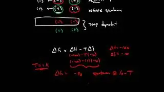 Temperature Dependence and Delta G