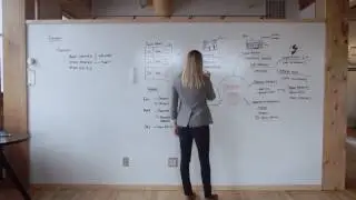 eBeam Smartmarker - Quick Promo