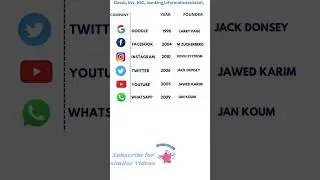 Founder and year of establishment of various   social media apps