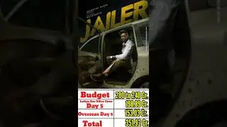 Jailer 2023 | Worldwide Box Office Collection Report | Day 5 | Rajnikant | Ramya Krishnan | Tamanna
