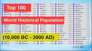 Top 100 || World Historical Population (10,000 BC - 3000 AD) The Human Population in Ancient Times