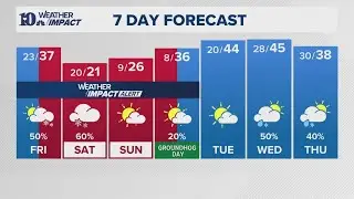 PM Weather (1/29): Light snow possible Friday night increases into early Saturday