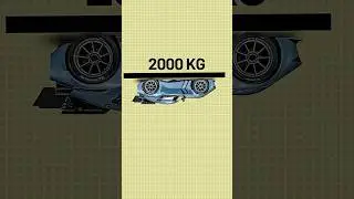 This isn&rsquo;t just a car, it&rsquo;s a rocket on wheels!! Biturbo Media