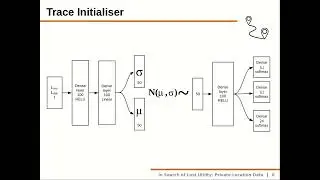 In Search of Lost Utility Private Location Data