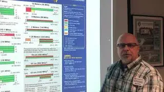 План любительского радиодиапазона