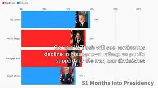 Presidential Approval Ratings Comparison (1981-2019)
