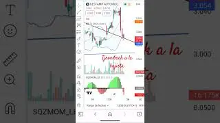 GESTAMP #grafico #bolsadevalores #analisistecnico #chart