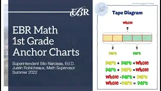 1st Grade Math Anchor Charts