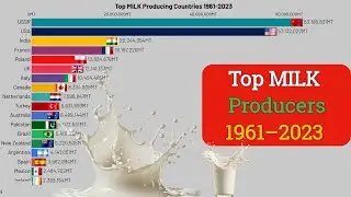 Top Milk Producing Countries 1961&ndash;2023 | Milk Data Comparison