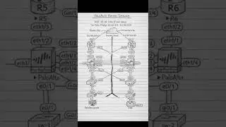 Palo Alto Topology Hand-Drawn in 60 Sec! 🔥 Must for Interviews#goodvibes #bollywood #funny #memes