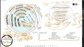 Theory Of Computation (FLAT)