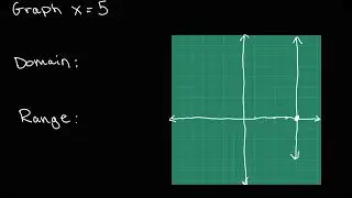 How to Graph a Vertical Line - College Algebra