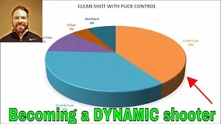 Become a DYNAMIC shooter