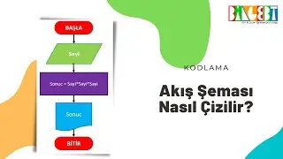 Akış Şeması Nasıl Çizilir?