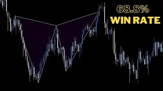 Butterfly Harmonic Pattern Rules - My Most Profitable Pattern Yet