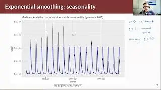 Forecasting Principles & Practice: 8.3 Methods with seasonality
