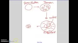 Gr. 9 Atomic Models part 2