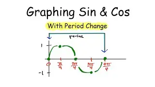Graphing Sin & Cos Functions (With Period Change)