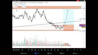 USDCAD Technical Analysis