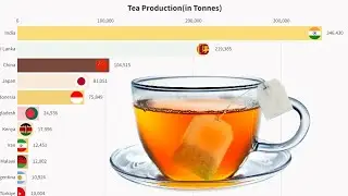 Top tea producing country in the world