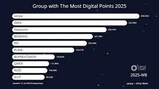 Group with the Most Digital Points on Digital Chart 2025