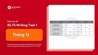 Ph&acirc;n t&iacute;ch đề IELTS Writing Task 1 th&aacute;ng 12 - Dạng Table
