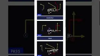 Bunch Offset - New Plays in Madden 24! #madden #madden24