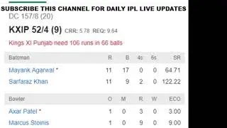 IPL LIVE SCORECARD, DELHI VS PUNJAB