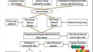 An Optimal-Distance-Transmission Strategy - Lifetime Maximization of Wireless Sensor Networks