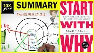 How GREAT Leaders Inspire Action summary | START WITH WHY SUMMARY BY SIMON SINEK