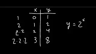 Exponential Functions || CRASH COURSE || Algebra 2/Pre-Calculus