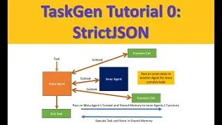 TaskGen Tutorial 0: StrictJSON