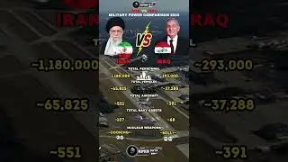 Iran vs Iraq Military Power 2025