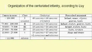 Servian Reform of the Roman army