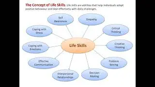 NCC paper-III Personality development Part-1