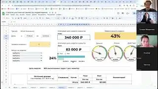Разбор IT разработчика - как победить сабботаж в важных задач и выполнение не нужных действий