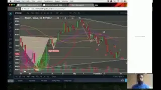 🔴 24/7 Live Charting | Sleepless with Cryptosomniac! |  | cryptosomniac.com/learnbitcoin 🤑