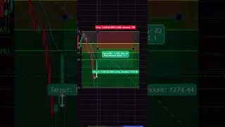 Sniper Entry on Gold Using Fibonacci #daytrading #fibonaccitradingstrategy #forexreels