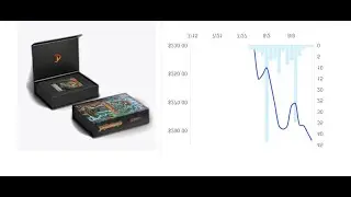 What happened to SORCERY PRICES !?