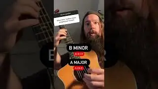 How to OUTLINE chord tones on guitar 🎸