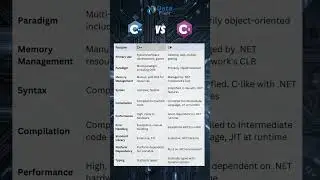 C++ vs C# | Which is BETTER For PLACEMENTS? #technology #web