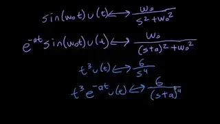 ECE3084 L31: The Laplace 