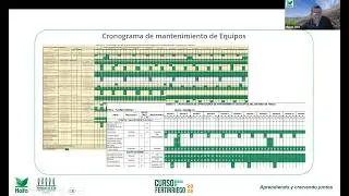 Monitoreo del Fertirriego - Curso básico de fertirriego 2025