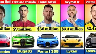 Most Expensive car of famous Football players | world most Expensive car |