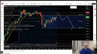 Pre Market Review