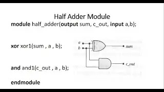 How to design Half Adder using Gate Level Modelling in Verilog