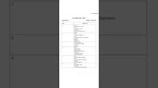 #11th English reduced syllabus 2021-22