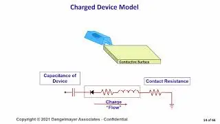 ESD Webinar  -  Costly Controversial Myths