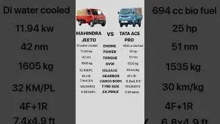 Tata ace pro vs Mahindra jeeto #birdtrend #bharatwithtempotour #automobile #pickupvlogs